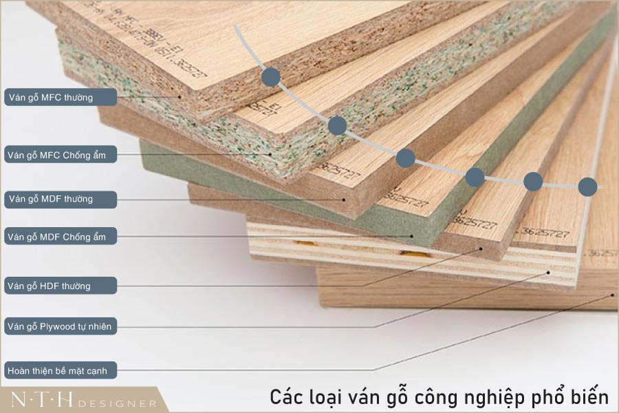 Chất lượng ván gỗ công nghiệp dùng làm đồ nội thất lắp ghép tăng dần từ trên xuống